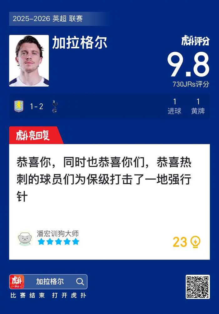 热刺2比1胜阿斯顿维拉，加拉格尔破门获9.8分